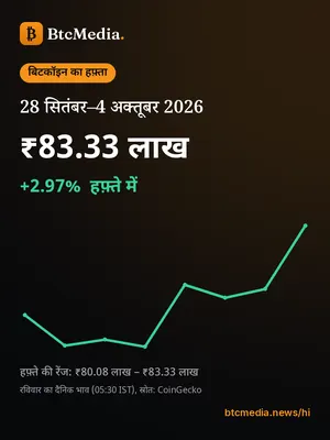 बिटकॉइन का हफ़्ता 28 सितंबर – 4 अक्तूबर 2026