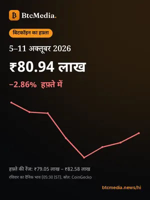 बिटकॉइन का हफ़्ता 5 अक्तूबर – 11 अक्तूबर 2026