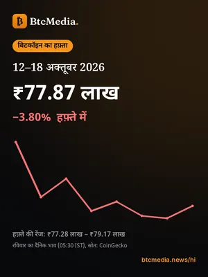 बिटकॉइन का हफ़्ता 12 अक्तूबर – 18 अक्तूबर 2026