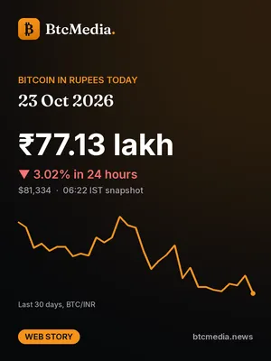 Bitcoin in rupees story, 23 October 2026